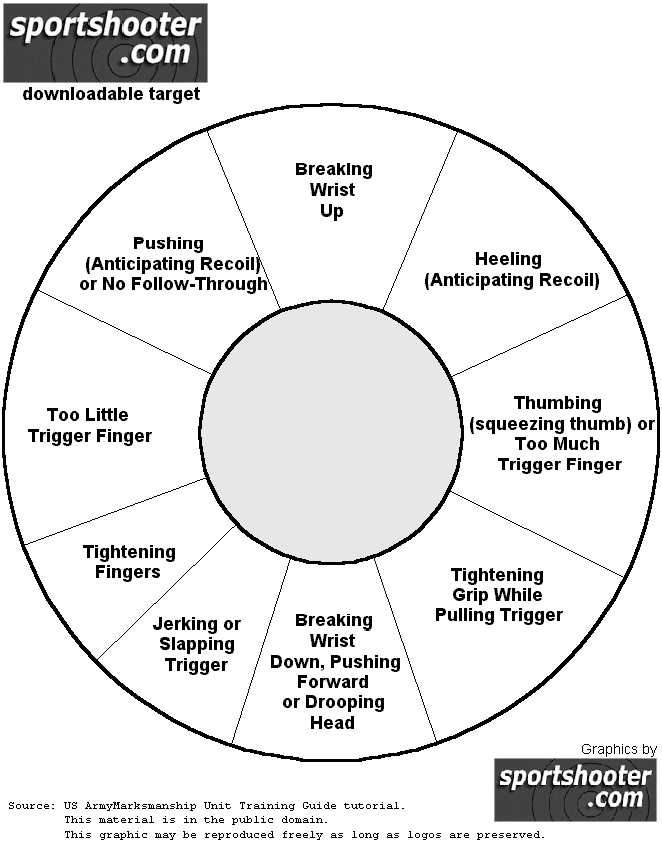 Training Target
